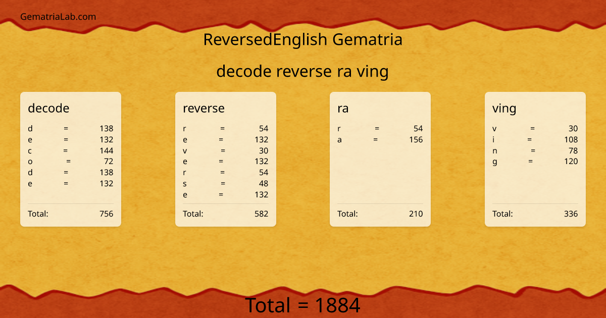 decode reverse ra ving in reversedEnglish Gematria